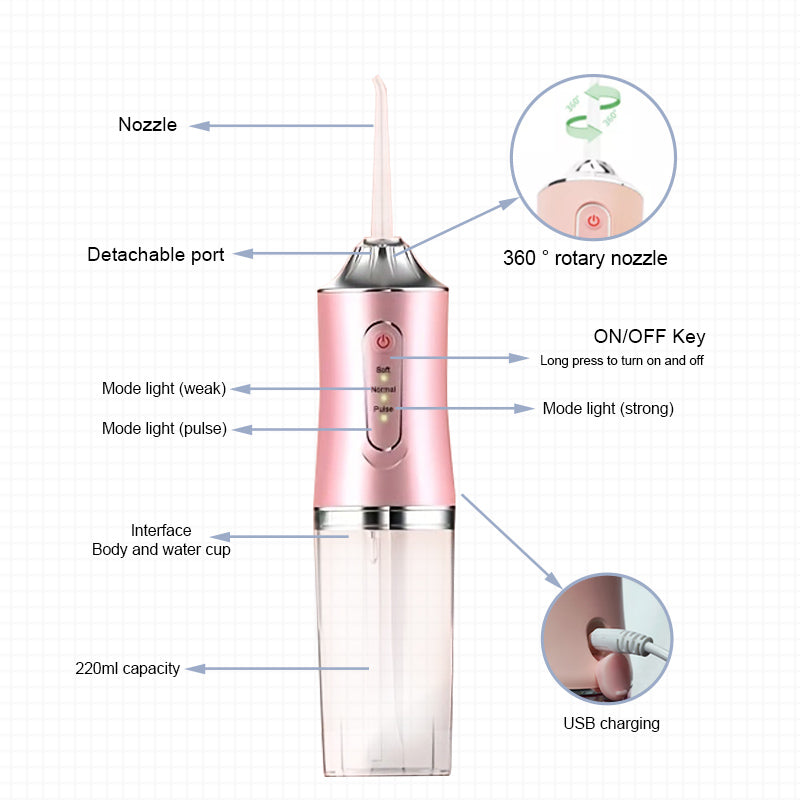 🦷 ORAL JET PRO™ | Irrigador Bucal Inalámbrico Portátil